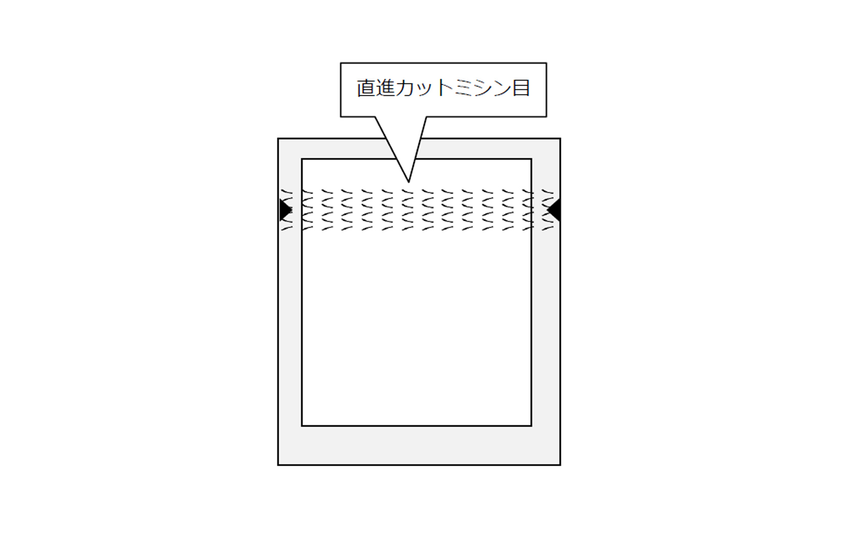 易カットパウチ ミシン目加工タイプのイメージ図